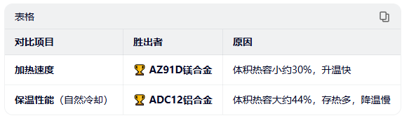 直發梳梳齒用鋁合金/鎂合金各自的優劣 直發梳梳齒用鋁合金/鎂合金各自的優劣
